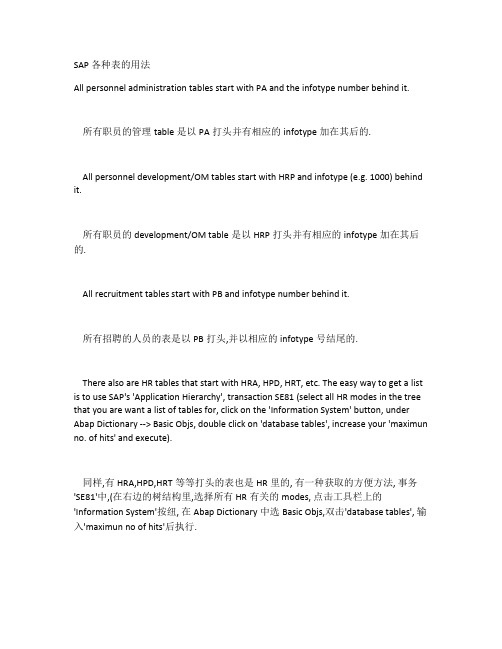 sap实施-SAP 各种表的用法 精品