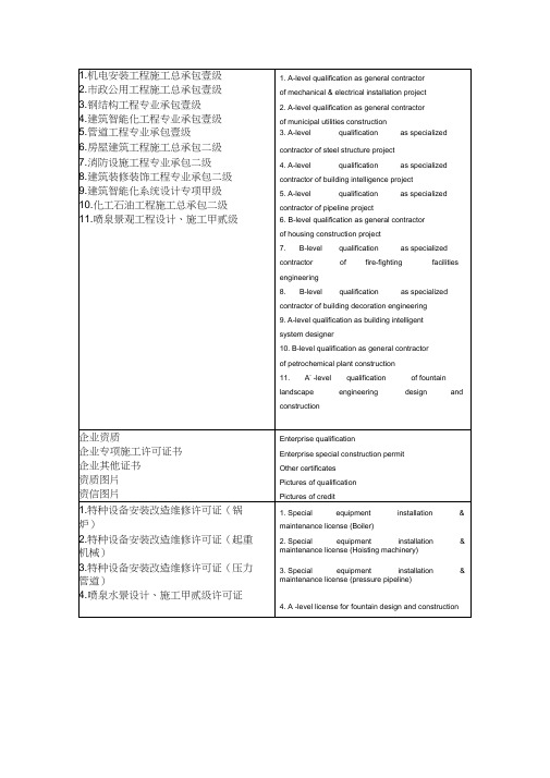建筑行业资质翻译
