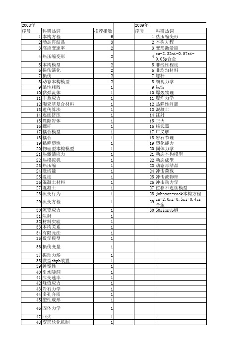 【国家自然科学基金】_动态本构方程_基金支持热词逐年推荐_【万方软件创新助手】_20140731