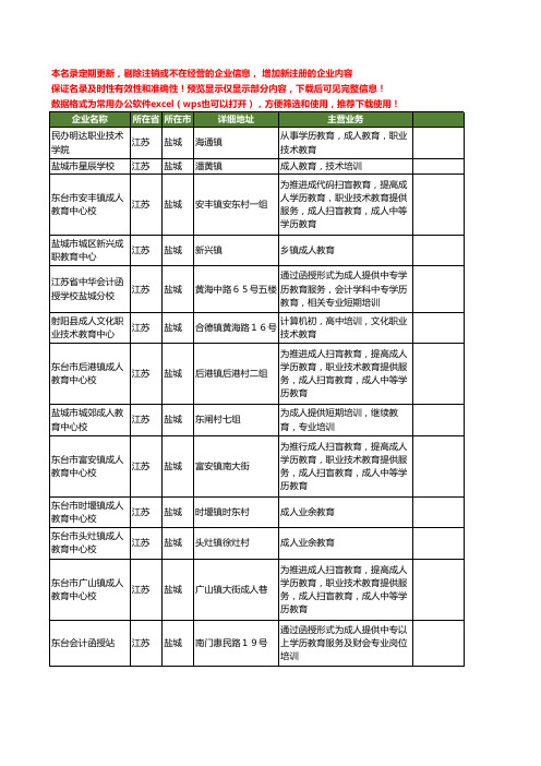 新版江苏省盐城成人教育工商企业公司商家名录名单联系方式大全15家