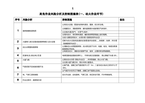 高危作业风险评估及控制措施