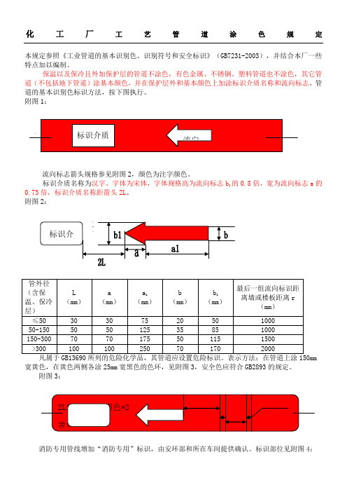 化工厂工程管道标识