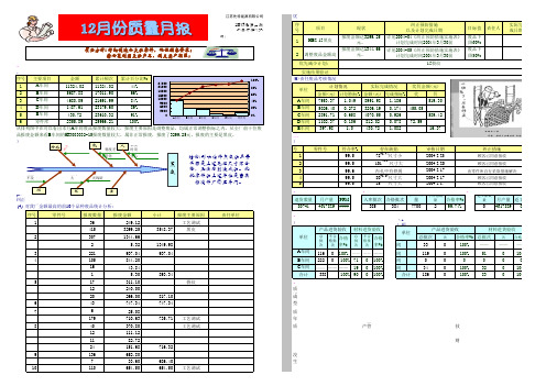 质量管理部月报模板