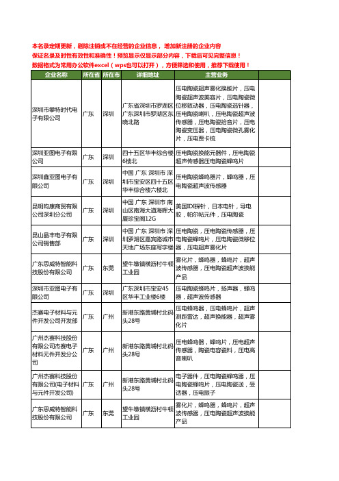 新版广东省压电陶瓷传感器工商企业公司商家名录名单联系方式大全35家