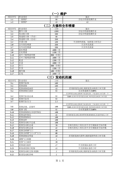 上海市工时定额表