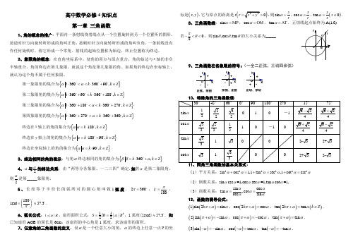 高中数学必修4知识点(自编)