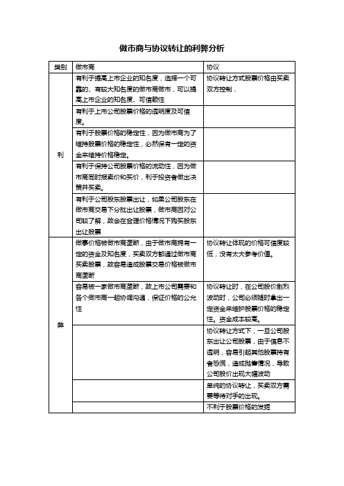关于做市商交易的利弊分析