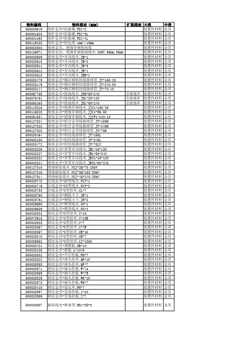 国网浙江省电力公司配电网设备通用性物料目录(2015年7月23日修编 )