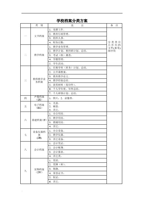 学校档案分类方案