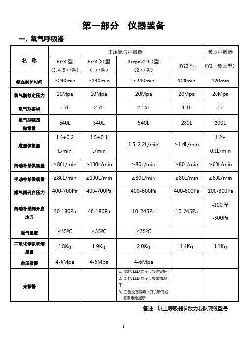 矿山救护队员应知应会