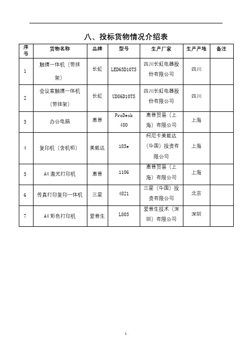 八、投标货物情况介绍表【模板】