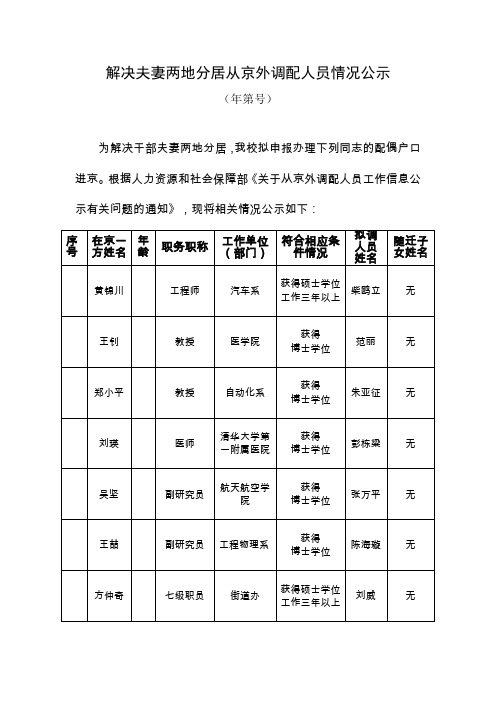 解决夫妻两地分居从京外调配人员情况公示(2015年第3号)