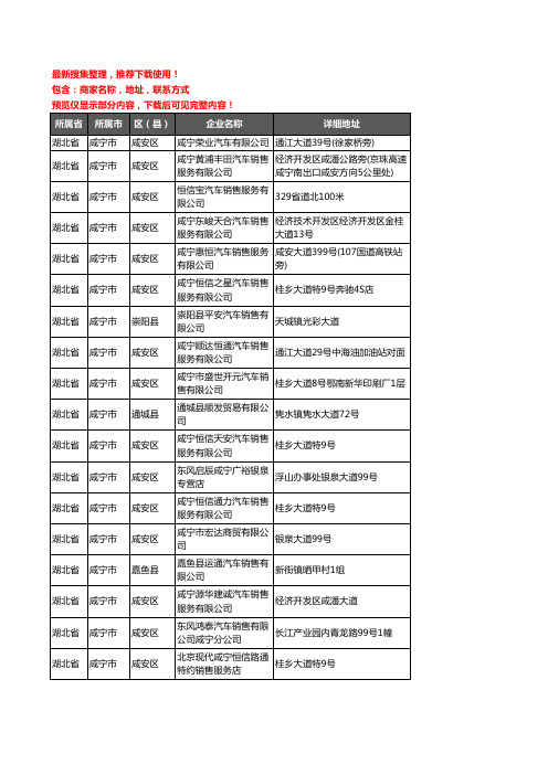 新版湖北省咸宁市4S店企业公司商家户名录单联系方式地址大全23家