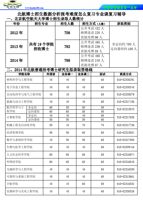 考博资料站-北航博士招生数据分析报考难度怎么复习专业课复习辅导-育明考博.doc - 副本