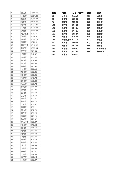 中国人口数量表