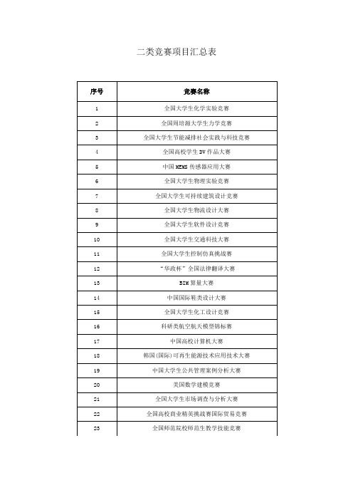 二类竞赛项目汇总表