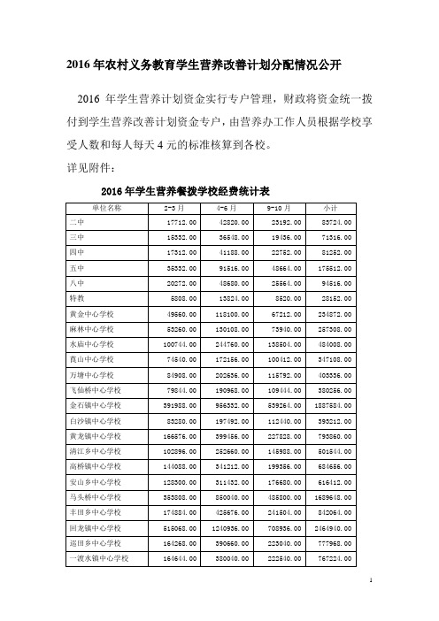 2016年农村义务教育学生营养改善计划分配情况公开