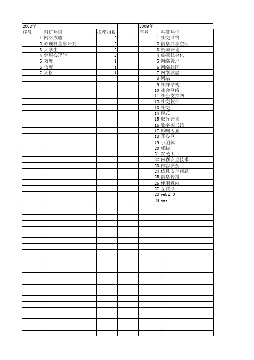 【国家社会科学基金】_网络社交_基金支持热词逐年推荐_【万方软件创新助手】_20140805