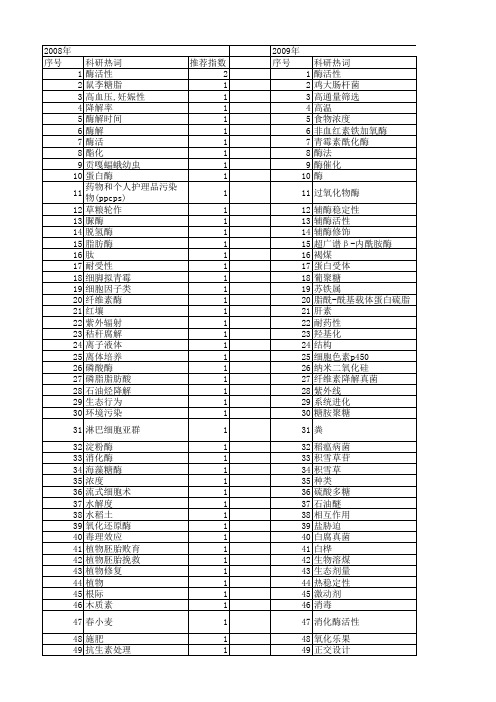 【国家自然科学基金】_酶种类_基金支持热词逐年推荐_【万方软件创新助手】_20140802