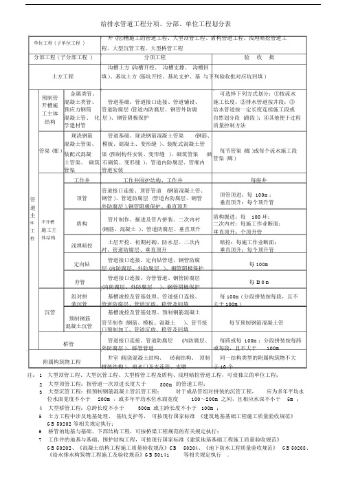 给排水管道工程分项、分部、单位工程划分标准表.doc