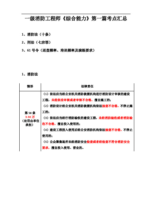 消防工程师 综合能力《第一篇》考点汇总