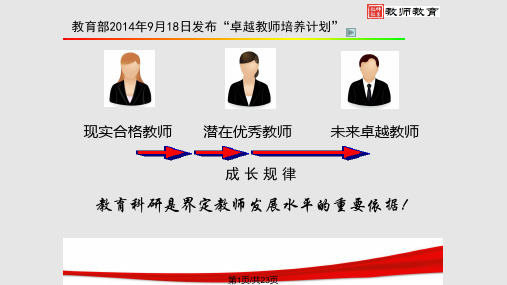 教育科研课题的选题与申报PPT课件
