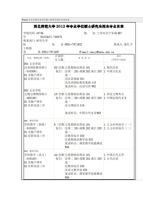 西北师范大学2012年专业学位硕士研究生招生专业目录