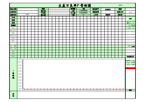 SPC之实际应用表格