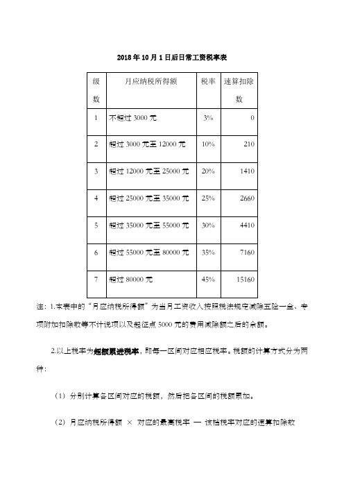 月日后日常工资税率表及全年一次性奖金税率表