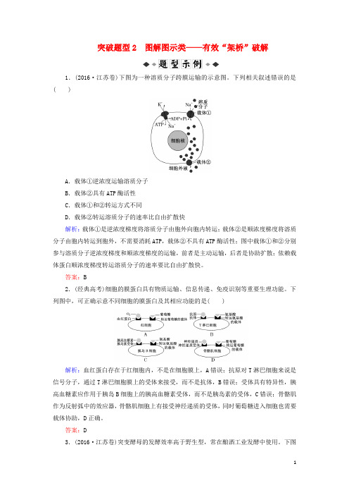 高考生物大二轮复习 第02部分 01 选择题专项突破 突破题型02 图解图示类——有效“架桥”破解学案