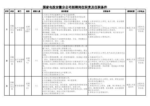 国家电投安徽分公司招聘岗位职责及任职条件x