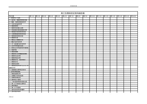 高中生物知识双向细目表