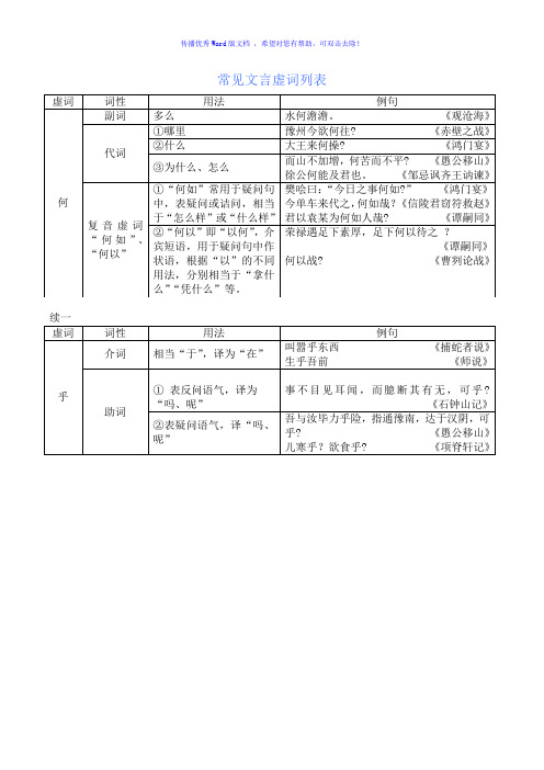 常见文言虚词列表Word版