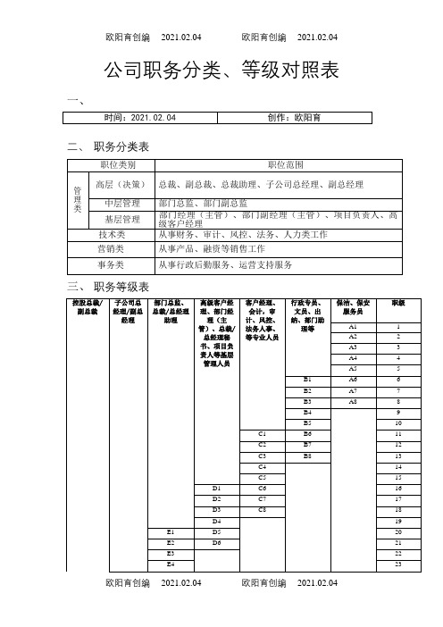 公司职务分类、等级对照表之欧阳育创编