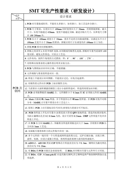 SMT可生产性要求
