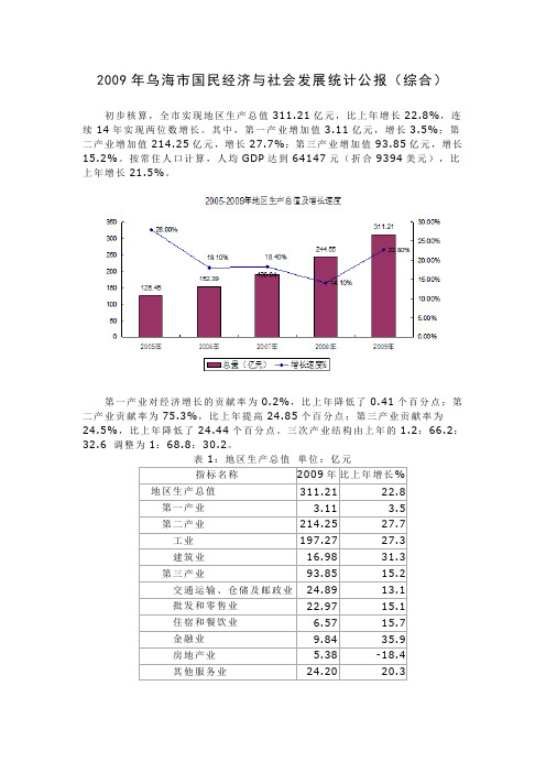 2009年乌海市国民经济与社会发展统计公报(综合)