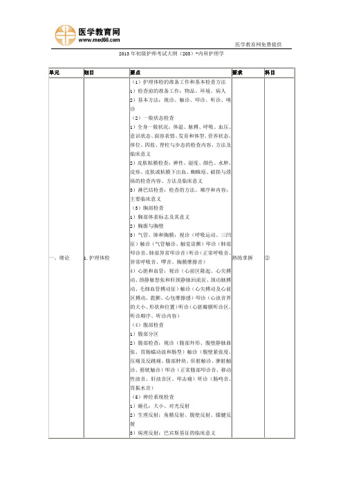 2013年初级护师考试大纲内科护理学