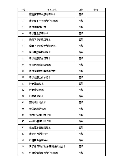 普外科手术分级