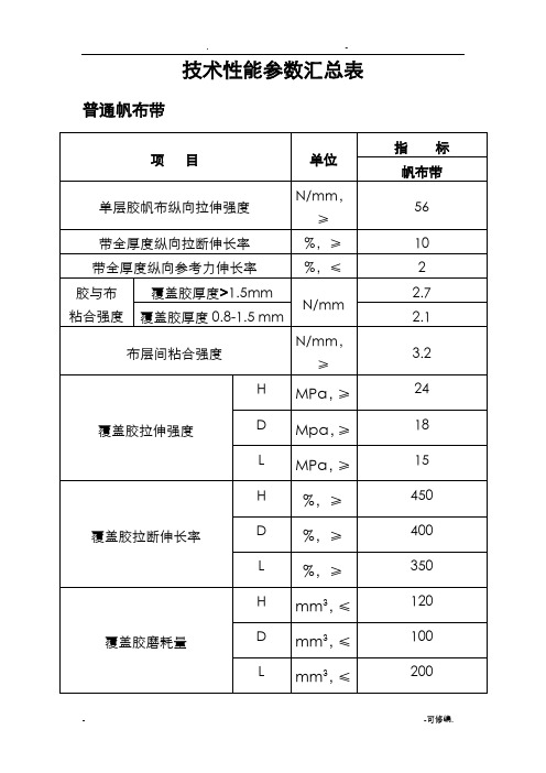 皮带技术性能参数汇总表