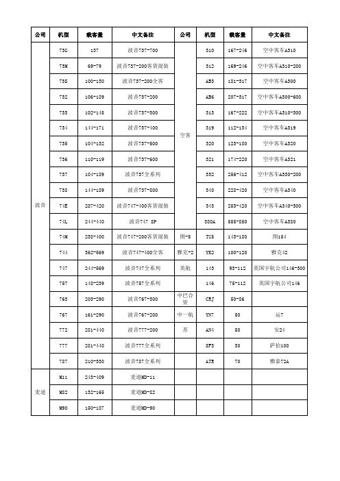 波音及空客主要机型