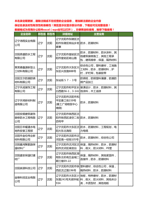 新版辽宁省沈阳防潮材料工商企业公司商家名录名单联系方式大全40家