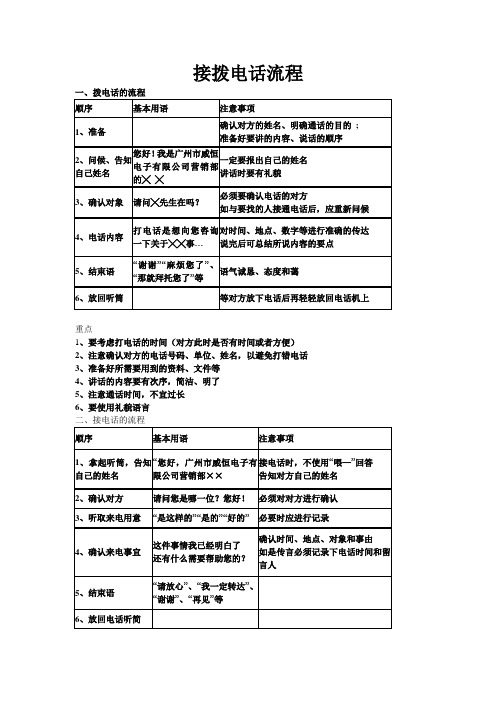 接拨电话流程