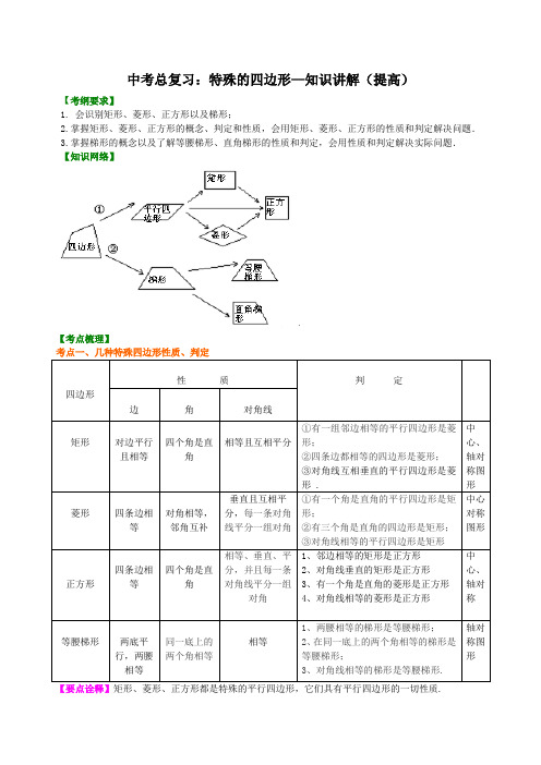 中考总复习：特殊的四边形--知识讲解(提高)