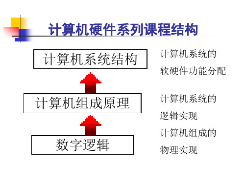 数字逻辑与计算机组成原理：第一章 计算机系统概论