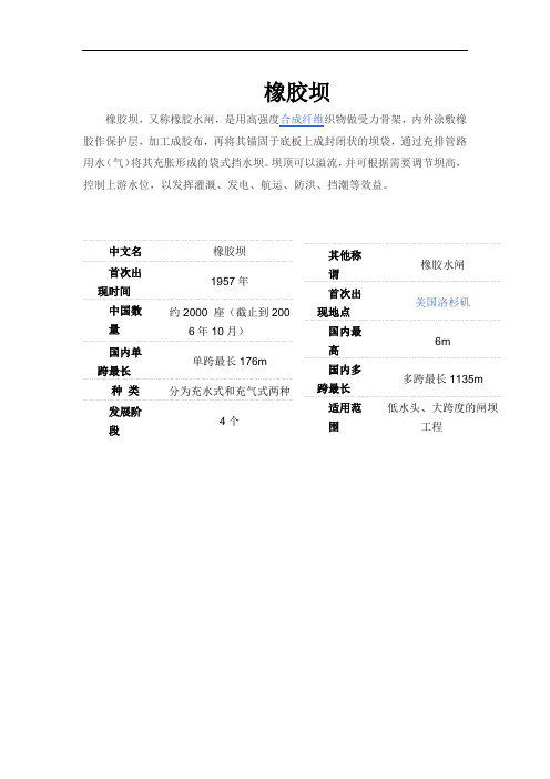 橡胶坝
