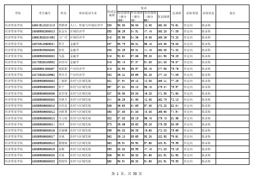 河北农业大学2015年硕士复试成绩及拟录取名单