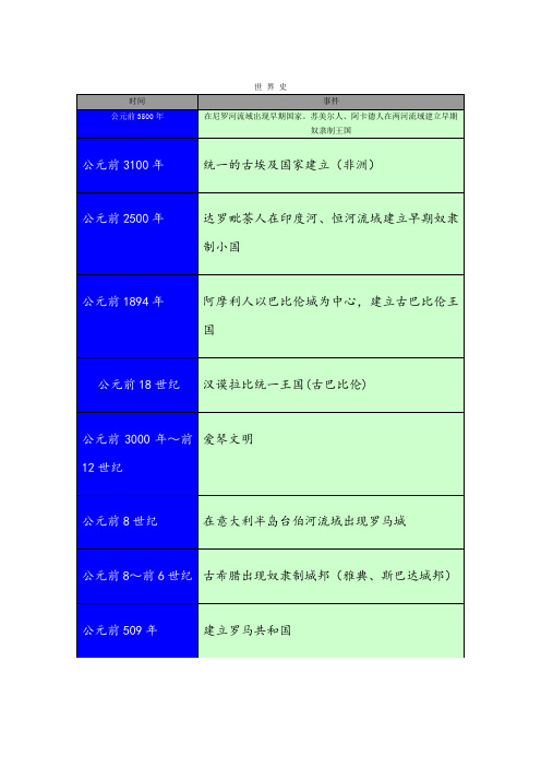人教版初中历史时间表