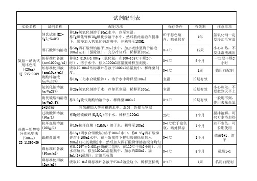氨氮、总氮、总磷、COD试剂配制方法及工作曲线的绘制方法
