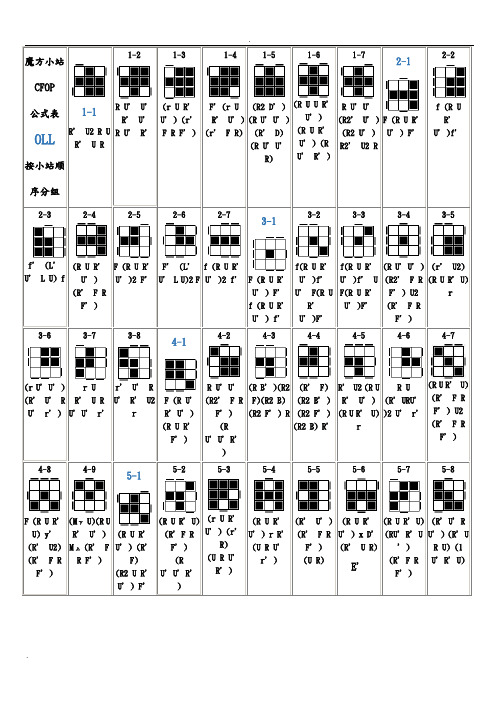魔方小站CFOP公式表