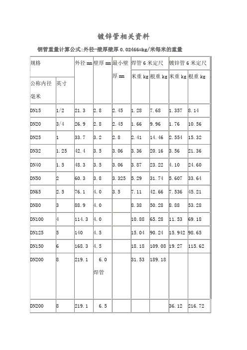 国标热镀锌钢管规格尺寸理论重量表